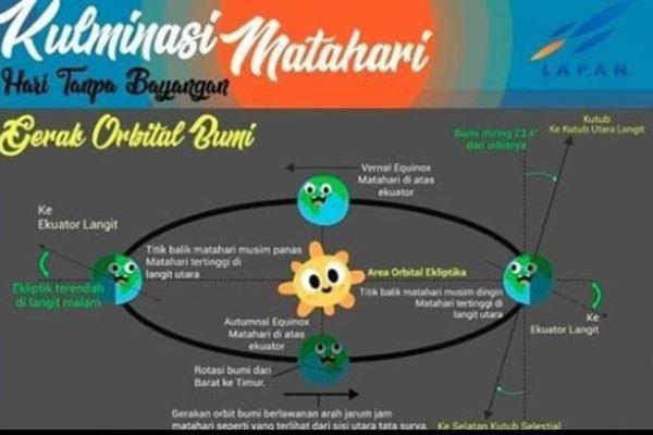 Pantauan Balai Rukyah PP Al Islam Kulminasi Matahari di Ponorogo Terjadi Tanggal 14 Oktober 2023