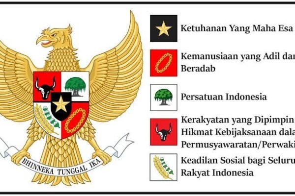 Penerapan Nilai-nilai Pancasila dalam Kehidupan